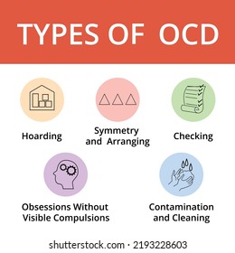 Types Ocd Infographic Flat Vector Illustration Stock Vector (Royalty ...