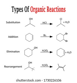 Types of Organic reactions chemistry, science atoms and ions vector stock