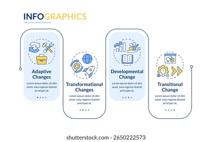Tipos de vetor infográfico de retângulo de alteração organizacional. Manutenção do estado corporativo. Negócios. Visualização de dados com 4 etapas. Gráfico editável de opções retangulares