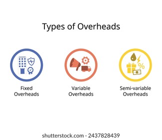 Tipos de gastos generales para gastos generales fijos, gastos generales variables, semivariables