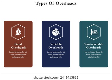 Tipos de gastos generales: fijos, variables y semivariables. Plantilla de infografía con iconos