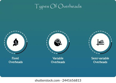 Tipos de gastos generales: fijos, variables y semivariables. Plantilla de infografía con iconos