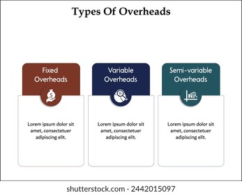 Tipos de gastos generales: fijos, variables y semivariables. Plantilla de infografía con iconos