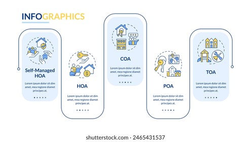 Types of owners associations rectangle infographic template. Data visualization with 5 steps. Editable timeline info chart. Workflow layout with line icons. Lato-Bold, Regular fonts used