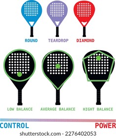 types of padel rackets: there are different types of paddle tennis rackets, depending on the type of player you choose the racket, round, teardrop, diamond which have different specifications. 