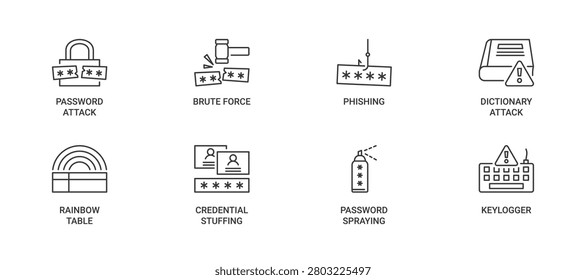 Types of Password Attack icon set containing password cracking, brute force, phishing, dictionary attack, rainbow table, credential stuffing, password spraying and keylogger vector icon set concept illustration