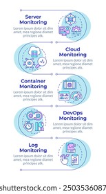 Types of performance monitoring infographic vertical sequence. Computer operations. Visualization infochart with 5 steps. Circles workflow