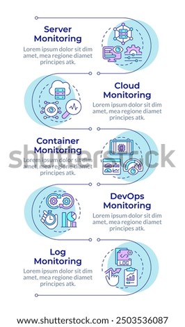 Types of performance monitoring infographic vertical sequence. Computer operations. Visualization infochart with 5 steps. Circles workflow