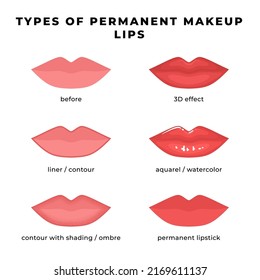 Tipos de labios de maquillaje permanente: contorno, sombrío, 3D, relleno completo, acuarela