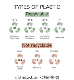 Types of plastic and its designation. International symbols for recycling plastic waste. Reduce reuse recycle. Sorting of plastic waste. Types of plastic markings.