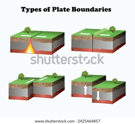 Types of plate boundaries diagram. Science education vector 3d illustration