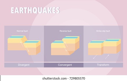 151 Divergent boundary Images, Stock Photos & Vectors | Shutterstock