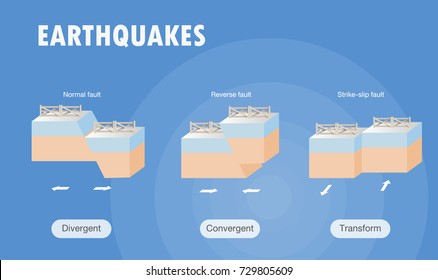 152 Divergent Boundary Images, Stock Photos & Vectors | Shutterstock