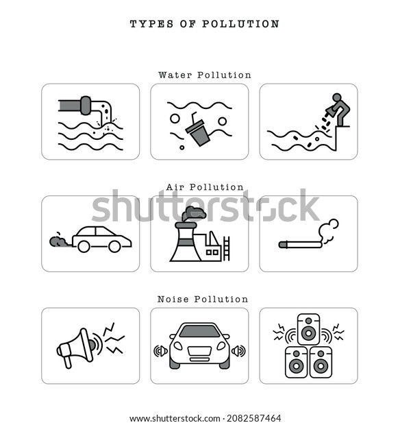 Types of Pollution Flat Line Cartoon Vector\
Illustration. water pollution, air pollution and noise pollution\
Set of line icons.
