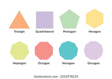 Tipos de Formas de polígonos o conjunto de figuras geométricas. Formas matemáticas de Triángulo, cuadrado, pentágono, hexágono, heptágono, octágono, nonágono, decágono. Formas coloridas lindas para la educación de los niños.