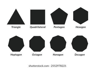 Tipos de Formas de polígonos o conjunto de figuras geométricas. Formas matemáticas de Triángulo, cuadrado, pentágono, hexágono, heptágono, octágono, nonágono, decágono. Formas de color negro o sólido para la educación de los niños.