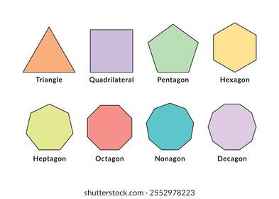 Tipos de Formas de polígonos o conjunto de figuras geométricas. Formas matemáticas de Triángulo, cuadrado, pentágono, hexágono, heptágono, octágono, nonágono, decágono. Formas coloridas lindas para la educación de los niños.