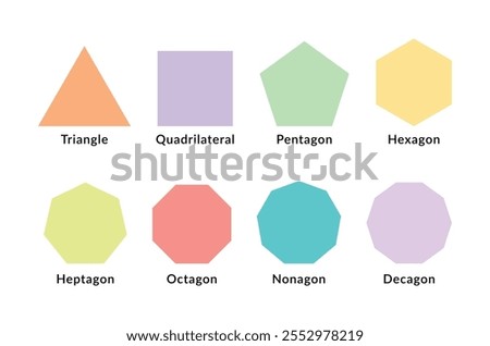 Types of polygon shapes or geometric figure set. Mathematical shapes of Triangle, square, pentagon, hexagon, heptagon, octagon, nonagon, decagon. Cute colorful shapes for children education.