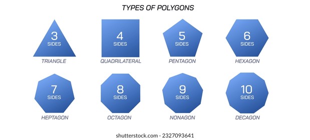 Types of polygons vector illustration. basic geometry, geometric shapes set. understanding of geometry. terms and formulas. Basics and rules. Combinations to form geometry models. math study materials