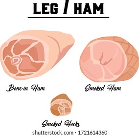 Types of pork cut: Leg/Ham, Bone-in Ham, Smoked Ham and Smoked Hocks, from Cebu, Philippines.