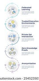 Types of privacy-enhancing technology infographic design template. Information protection. Data visualization with 5 options. Process vertical flow chart