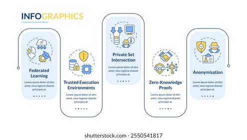 Tipos de tecnologia de reforço de privacidade retângulo infográfico vetor. Proteção das informações. Visualização de dados com 5 etapas. Gráfico editável de opções retangulares