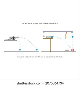 Types of Projectiles infographic diagram including horizontal vertical and general case showing a football player with a ball throwing and shooting it for physics science education