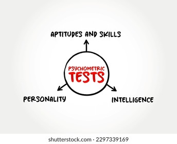 Types of Psychometric Tests (based on a model that portrays intelligence as a composite of abilities measured by mental tests) mind map concept background