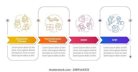 Arten von Psychotherapien Rechteckige Infografiken. Selbstreflexion, Psychoanalyse. Visualisierung Vorlage 4 Optionen. Horizontales Flussdiagramm mit Liniensymbolen