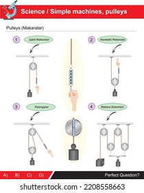 Types of pulleys and pulleys belonging to the subject of simple machines in science (turkish: Makaralar, makara çeşitleri, palangalar)