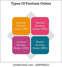 Types Of Purchase Orders In An Infographic Template