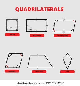 Types of quadrilaterals in 2D geometric figures in mathematics. Square, rectangle, parallelogram, rhombus, trapezoid and kite.