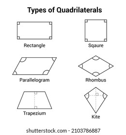Shape quadrilateral