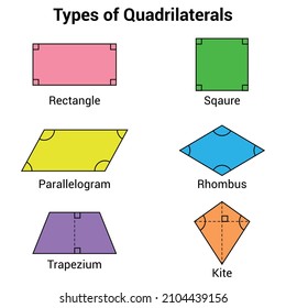 Types of quadrilaterals shapes in mathematics. Rectangle square parallelogram rhombus trapezium kite