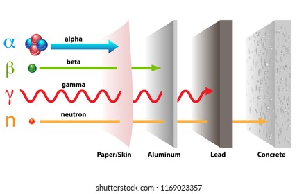 106,938 Atomic structure Images, Stock Photos & Vectors | Shutterstock