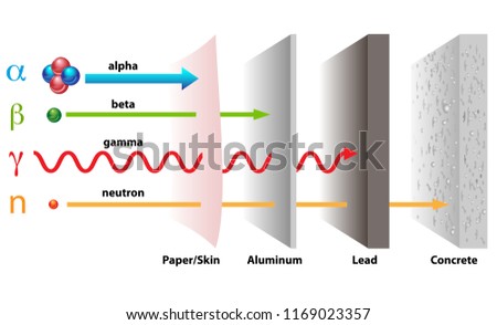 Types Radiation Penetrating Power Through Paper Stock Vector (Royalty