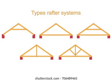 Types Rafter Systems