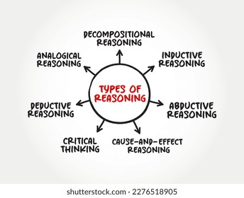 Types of Reasoning (thinking enlightened by logic) mind map text concept for presentations and reports