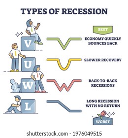 Types of recession and crisis outcome styles comparison outline diagram. Economical financial problems overcoming strategies explanation with best and worst scenario differences vector illustration.