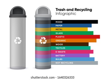 Types of Recycling vector infographics elements for data visualisation. Chart template for presentation.