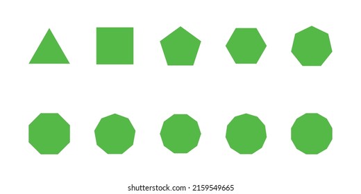types of regular polygons. polygons with equal sides and angles. Triangle, quadrilateral, pentagon, hexagon, heptagon, octagon, nonagon, decagon, hendecagon, dodecagon vector illustration.