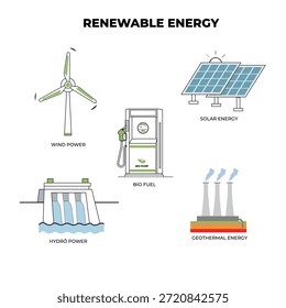 Tipos de Ilustración vectorial de energías renovables para la ciencia y la educación. Generación de electricidad de fuentes renovables. Combinación energética sostenible de energía eólica, solar, biomasa, geotérmica e hidráulica