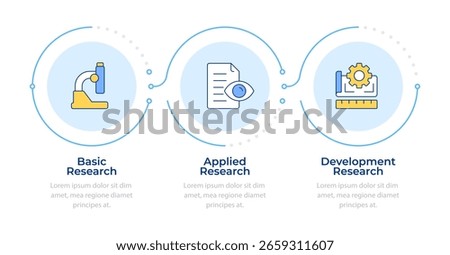 Types of research and development infographic 3 steps. Organization management. Innovation planning. Flow chart infochart. Editable vector info graphics icons