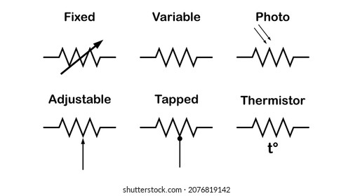 Types Of Resistor Symbol In Electronics
