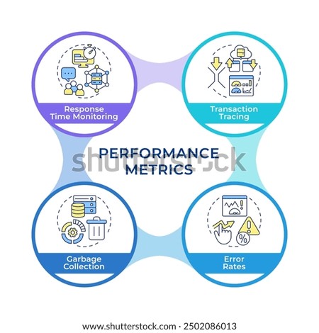 Types of resource monitoring infographic circles flowchart. Service availability, tracking. Visualization diagram with 4 steps. Circular info graphic editable