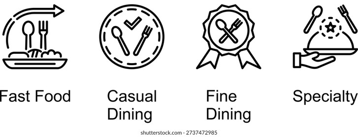 Types Of Restaurants banner web icon vector illustration of Fast Food, Casual Dining, Fine Dining, Specialty