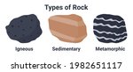 Types of rock. Basic geology. Igneous Sedimentary and metamorphic.