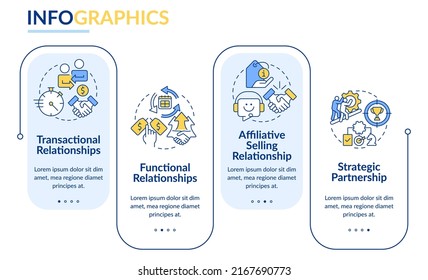 Types of sales relationships rectangle infographic template. Data visualization with 4 steps. Editable timeline info chart. Workflow layout with line icons. Lato-Bold, Regular fonts used