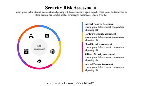 Types of security risk assessment infographic presentation template.