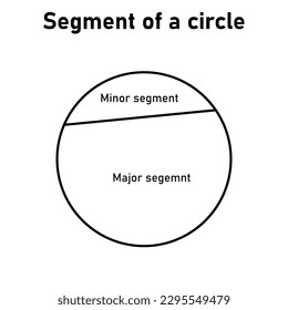 Types of segment in a circle. Minor and major segment in mathematics. Vector illustration isolated on white background.